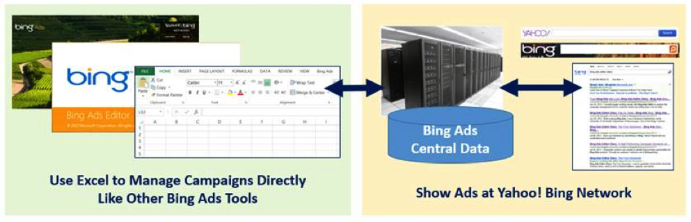 Use Excel to Manage Bing Ads Campaigns Directly