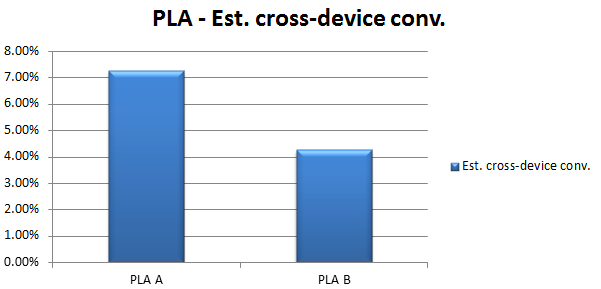 PLA Cross-Device
