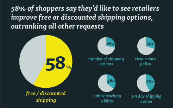 improve free shipping