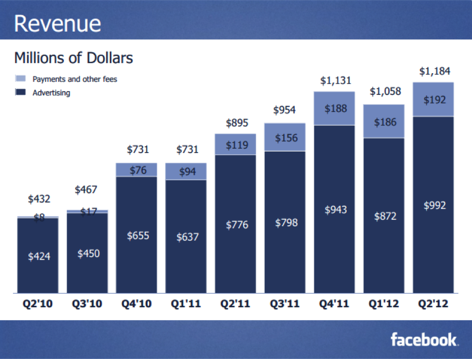 revenue