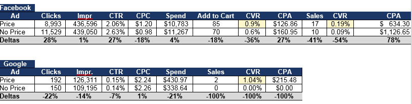 price vs. non price