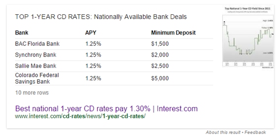 CD rates 2