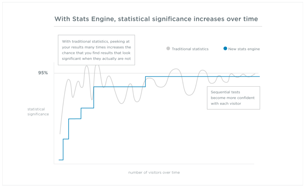 stats engine