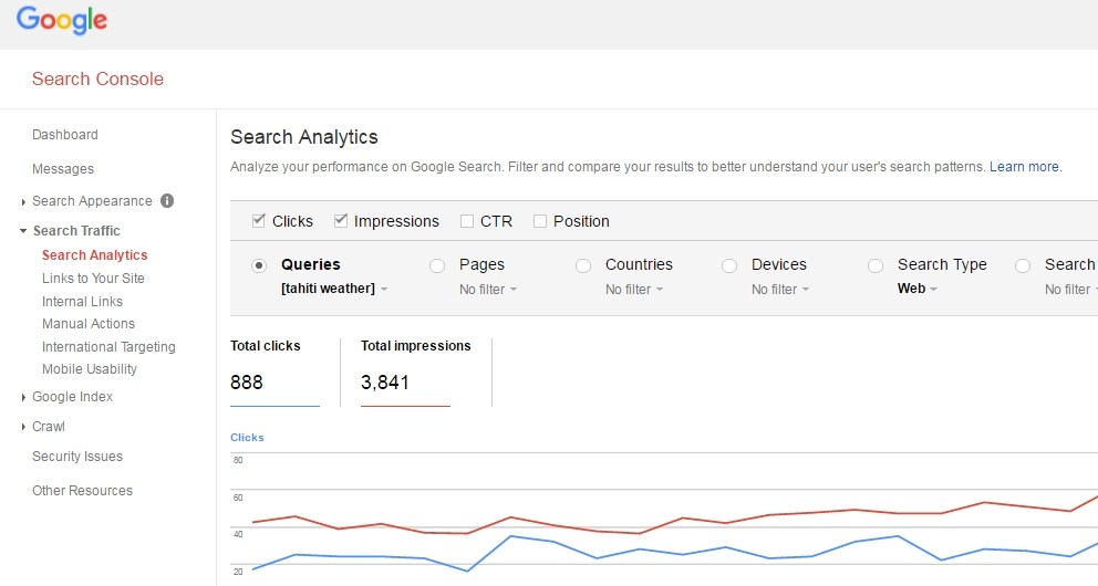 Real traffic numbers