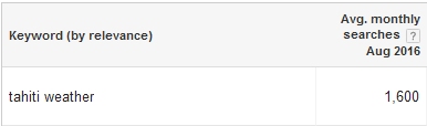 Adwords keyword data is on crack