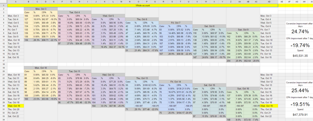 latency report