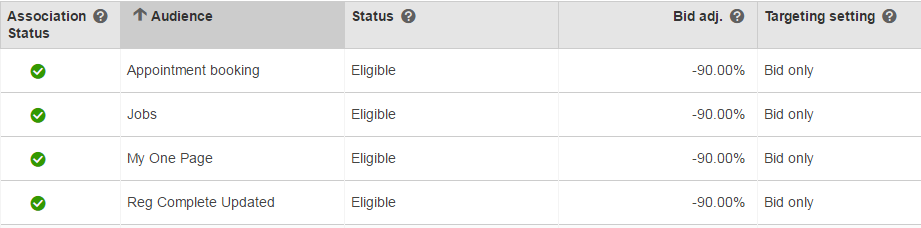 bing-remarketing-bidding