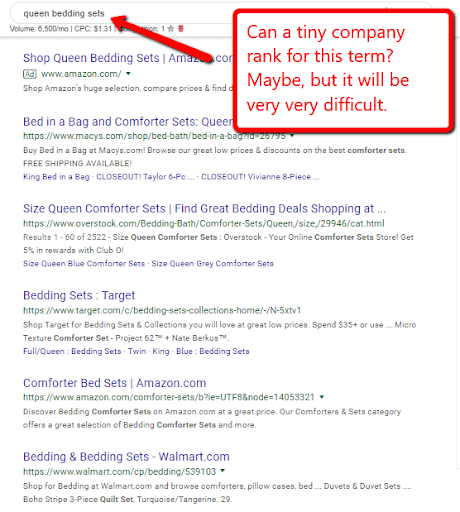 Can a tiny company rank fo the SEO term "queen bedding sets"? Maybe, but it will be very very difficult. 