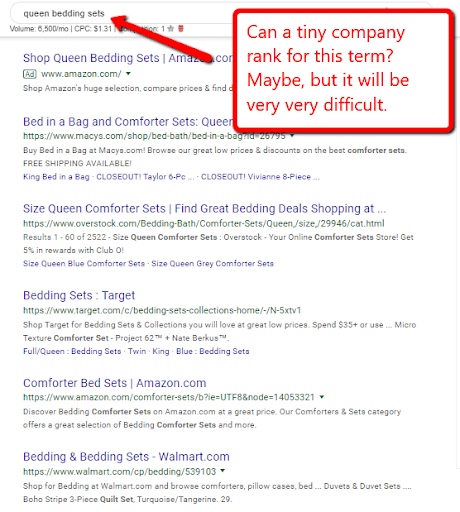 Can a tiny company rank fo the SEO term "queen bedding sets"? Maybe, but it will be very very difficult.